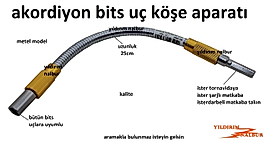 METAL AKORDİYON KÖŞE BİTS UÇ ADAPTÖRÜ VİDALAMA KÖŞE APARAT BİTS UZATMA YENİ MODEL