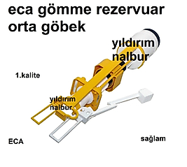 ECA GÖMME REZERVUAR ORTA GÖBEK KLOZET GÖMME ORTA GÖBEK